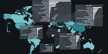 Dünyadaki Gerilim Siber Dünyaya Sıçradı