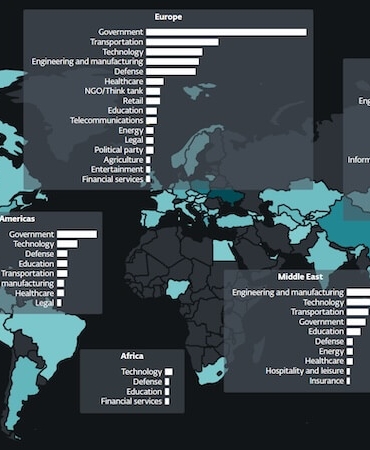 Dünyadaki Gerilim Siber Dünyaya Sıçradı