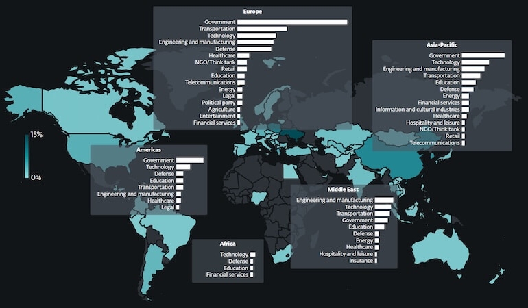 Dünyadaki Gerilim Siber Dünyaya Sıçradı